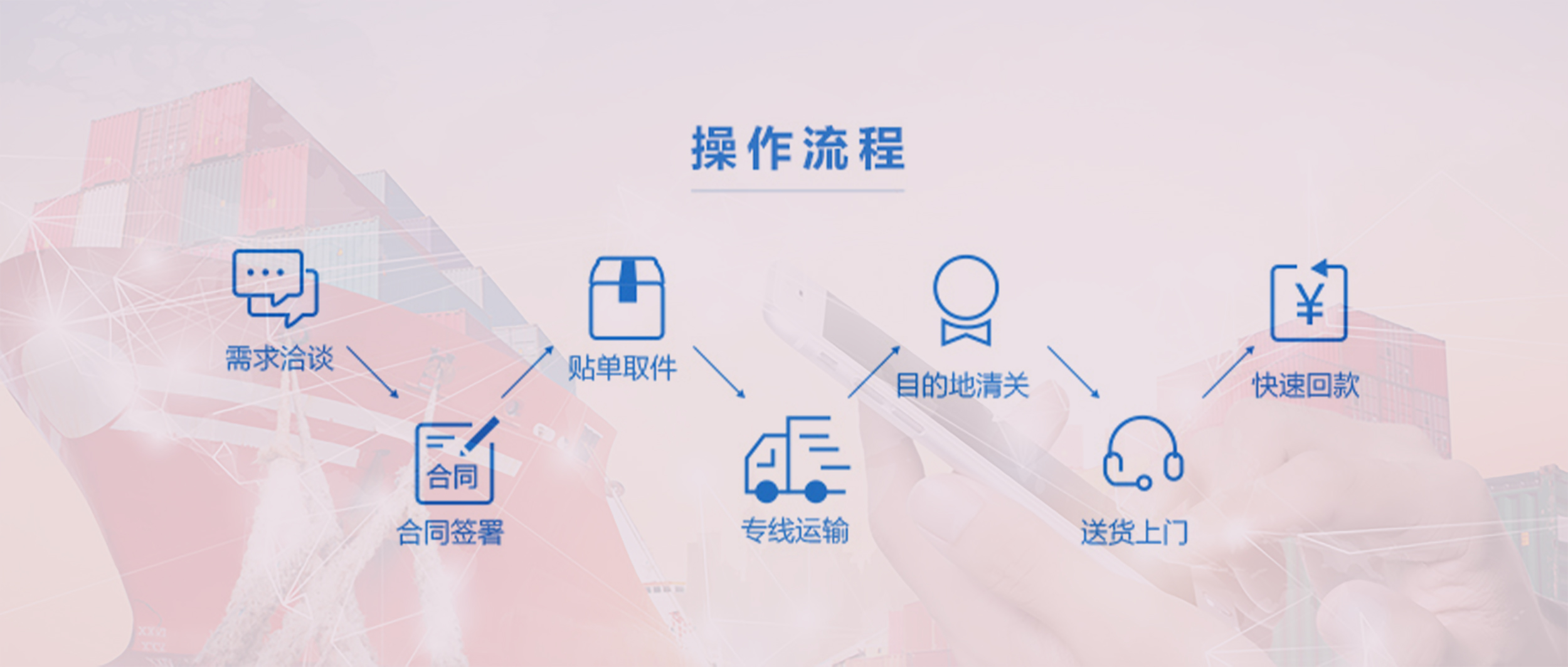 海外清關(guān)